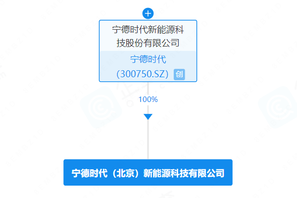 寧德時(shí)代全資落子北京，信息技術(shù)咨詢(xún)服務(wù)賦能產(chǎn)業(yè)新布局